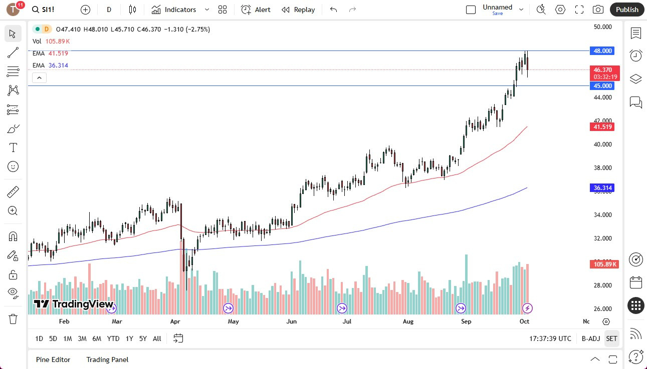 【XM Forex】--Silver Forecast: Silver has a Wild Session on Thursday(图1)