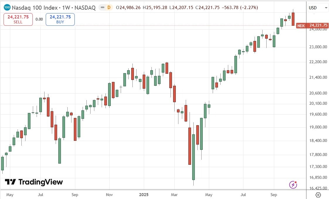 【XM Group】--Weekly Forex Forecast – NZD/USD, AUD/JPY, S&P 500 Index, NASDAQ 100 Index, Silver, Gold, Platinum, Palladium(图8)