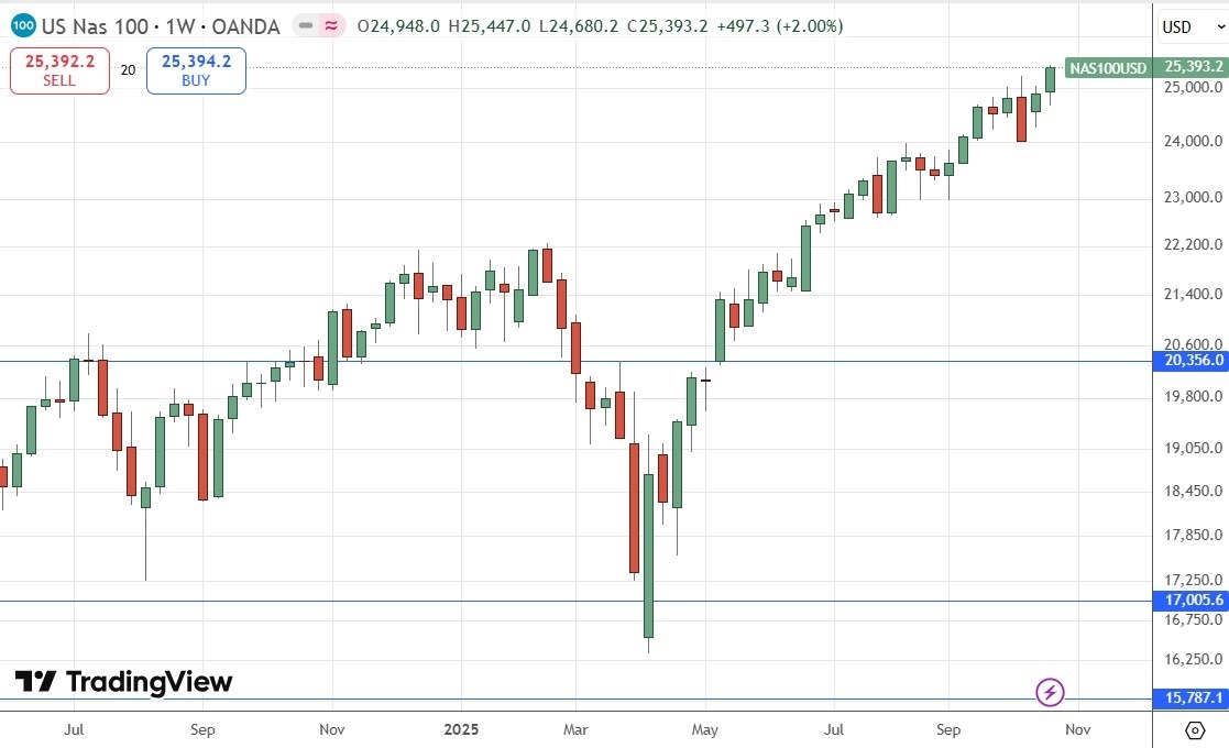 【XM Forex】--Weekly Forex Forecast – USD/JPY, S&P 500 Index, NASDAQ 100 Index, KOSPI xmbob.composite Index, Nikkei 225 Index(图7)