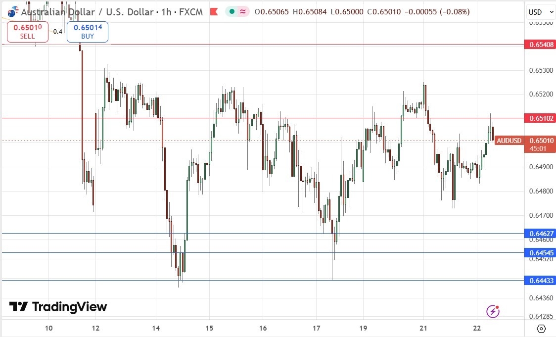 【XM Market Analysis】--AUD/USD Forex Signal: Consolidation Continues(图1) 【XM Market Analysis】--AUD/USD Forex Signal: Consolidation Continues(图1)