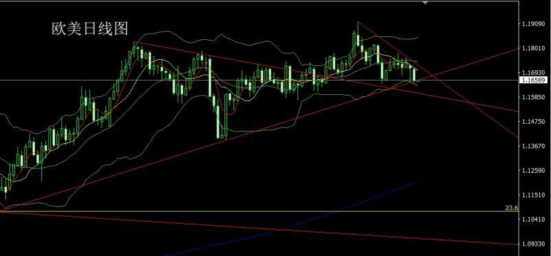 【XM外汇市场分析】:美国内乱箭在弦,金银多单临关口(图3) 【XM外汇市场分析】:美国内乱箭在弦,金银多单临关口(图3)