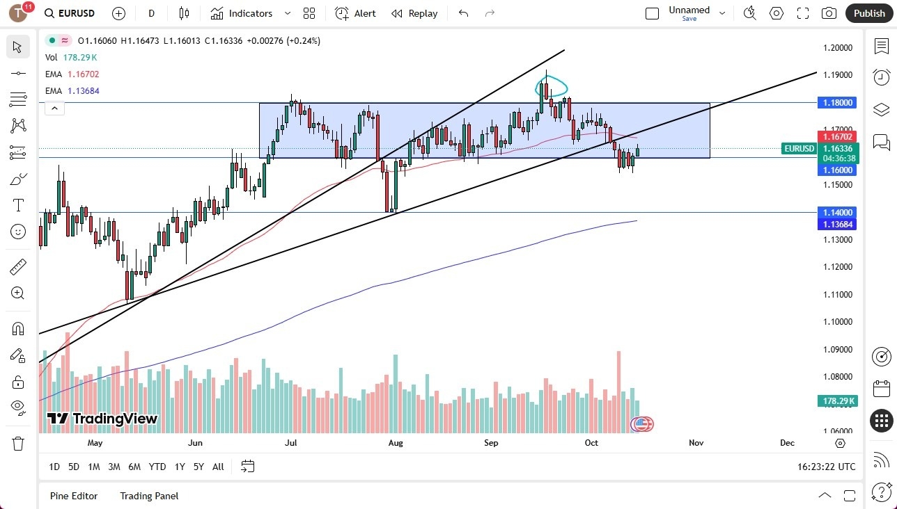 【XM Decision Analysis】--EUR/USD Forecast: Attempts to Recover(图1)