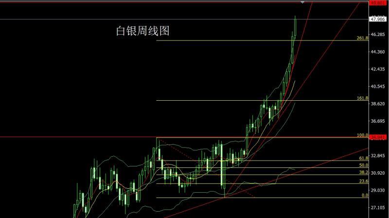 【XM外汇平台】：数据致盲开夜车，金银大阳谨慎多(图2)