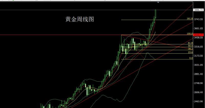 【XM外汇平台】：数据致盲开夜车，金银大阳谨慎多(图1)