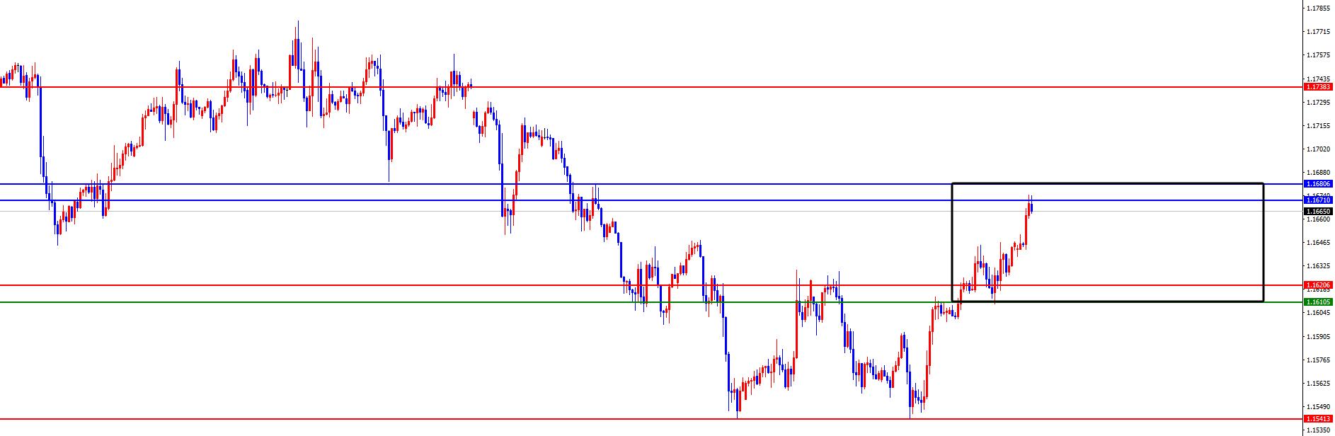 【XM外汇平台】：黄金维持早盘拉升节奏，欧美如期反弹(图3)