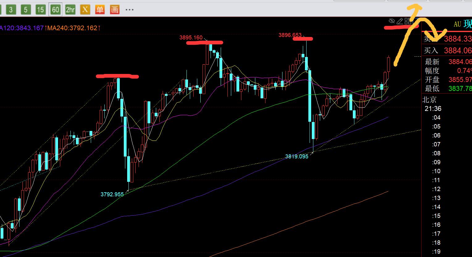 【XM官网】:非农也未如期公布,黄金循环昨日走势,先拉高再打压?(图1) 【XM官网】:非农也未如期公布,黄金循环昨日走势,先拉高再打压?(图1)