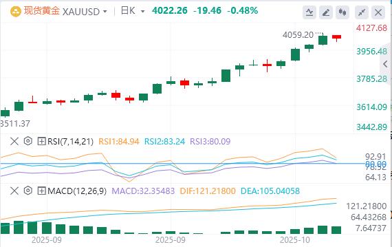 【XM官网】：今日黄金价格基本面行情走势预测(图1)