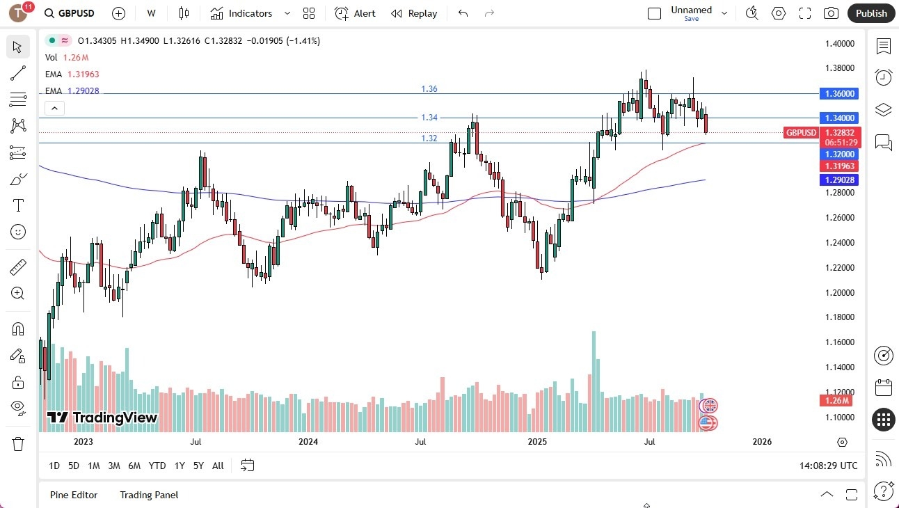 【XM Forex】--Pairs in Focus - Gold, Silver, Crude Oil, USD/MXN, USD/CAD, USD/JPY, EUR/USD, GBP/USD(图8)