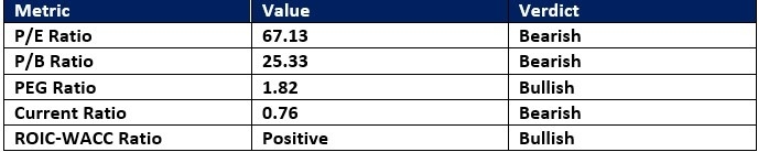 【XM Group】--Autodesk (ADSK) Stock Signal: How Strong is Resistance?(图1)