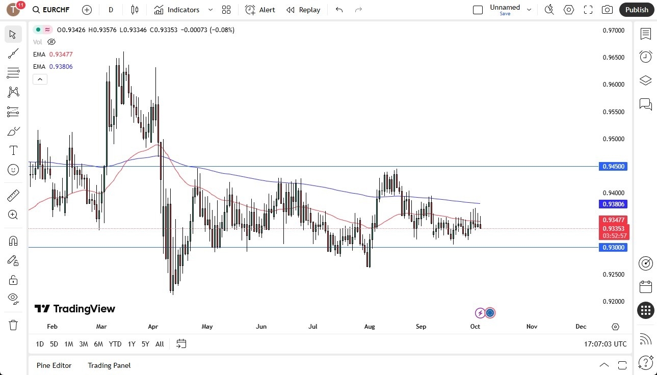 【XM Group】--Euro Gives Back Gains Against the Franc Again(图1)