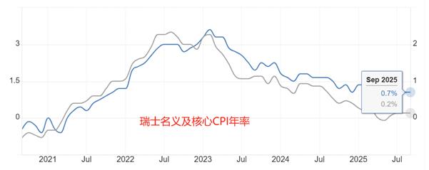 【XM外汇市场评论】：瑞郎避险属性激发，USDCHF逼近十多年低点(图1)