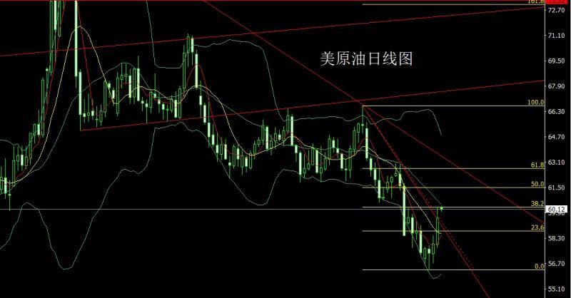 【XM外汇市场分析】：超跌探底锤头，金银短空后多(图4)