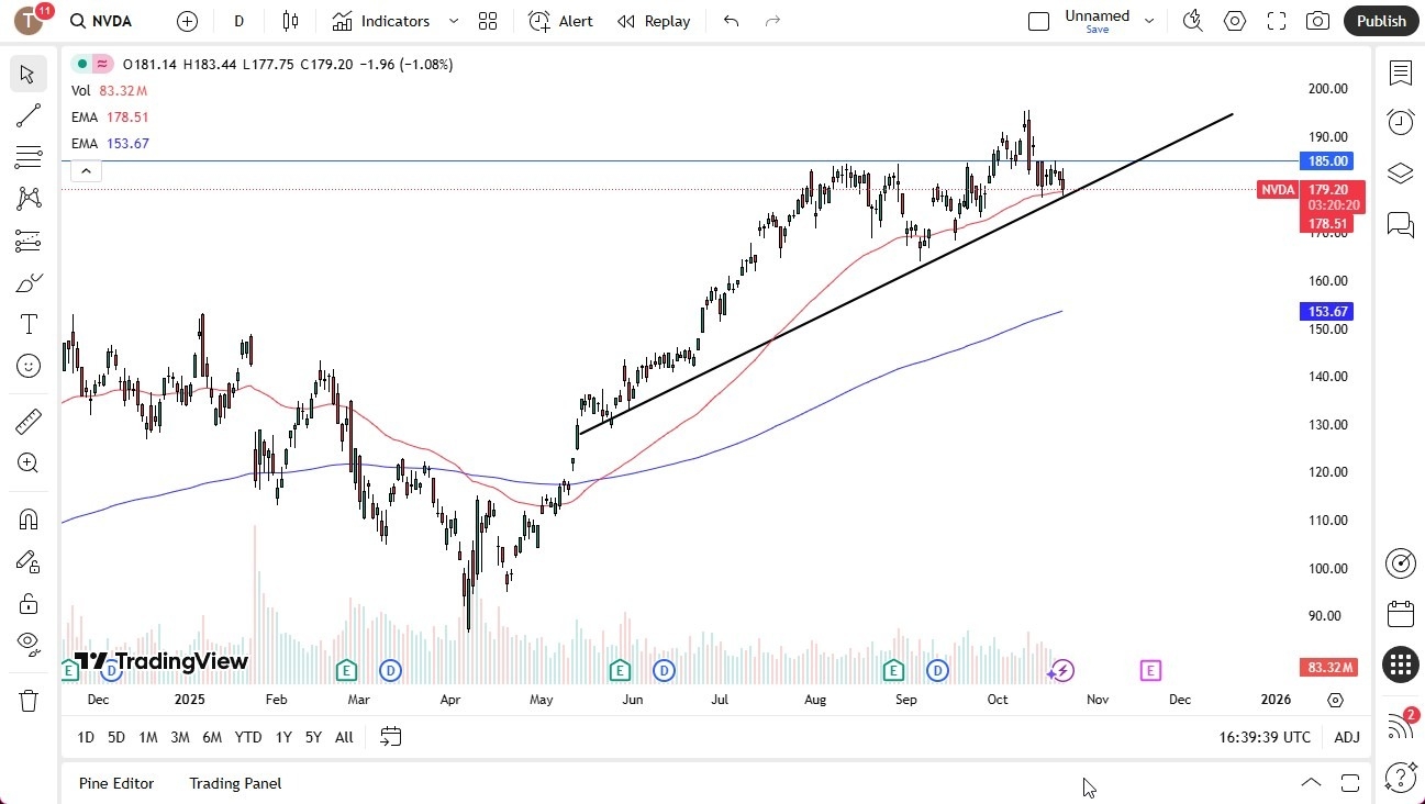 【XM Decision Analysis】--Nvidia Forex Signal: Drops to Reach 50 Day EMA(图1) 【XM Decision Analysis】--Nvidia Forex Signal: Drops to Reach 50 Day EMA(图1)