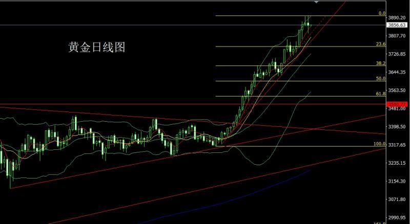 【XM外汇市场分析】：高位十字待非农，金银区间高空(图1)