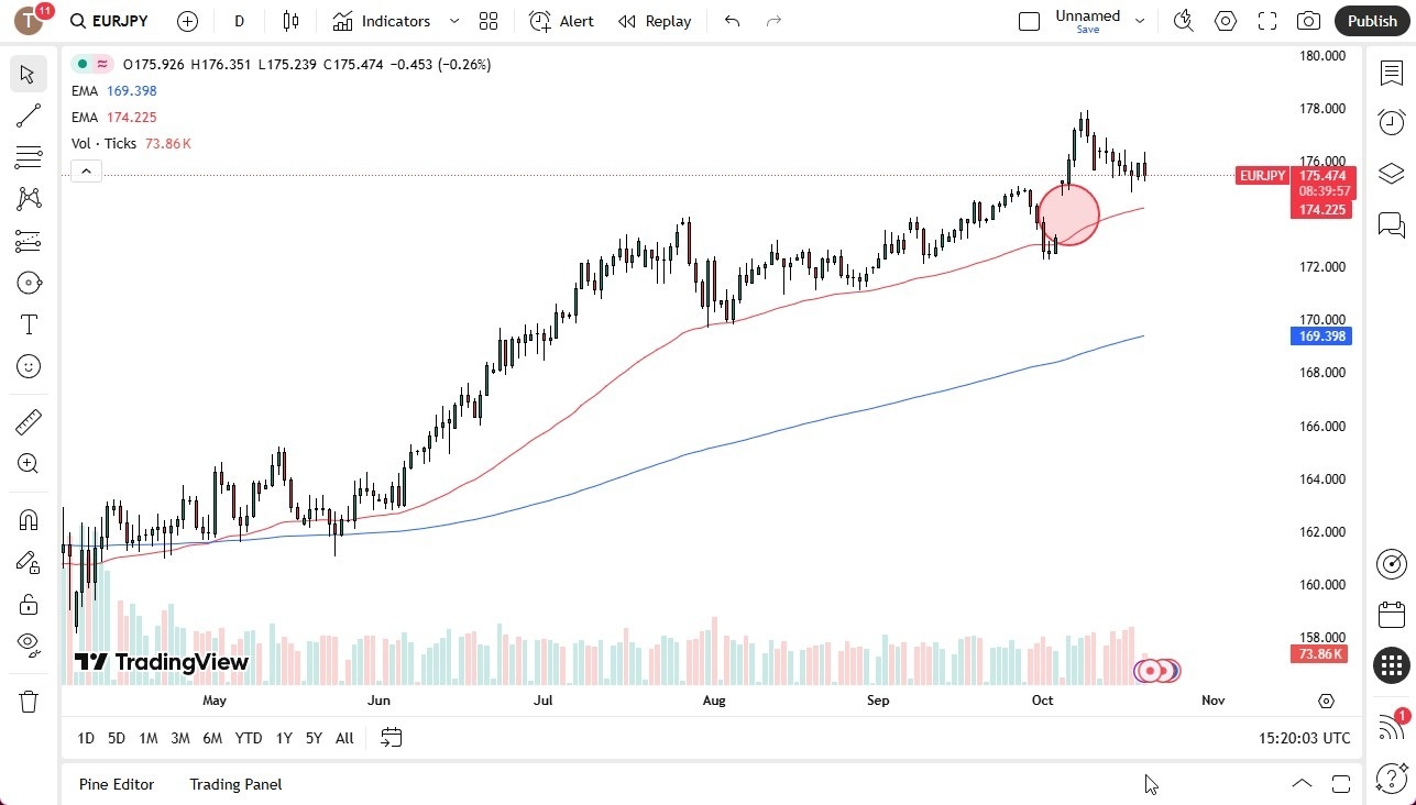 【XM Group】--EUR/JPY Forecast: Looking for Momentum(图1)