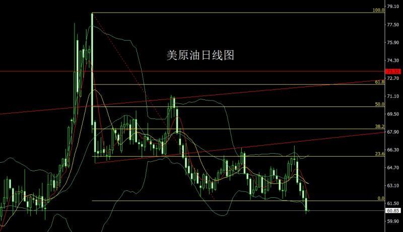 【XM外汇市场分析】：高位十字待非农，金银区间高空(图4)