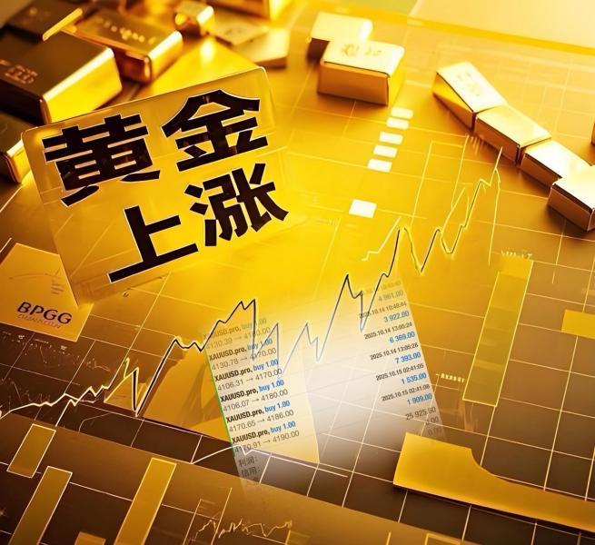 【XM Group】：黄金即将到达4200大关(图1)