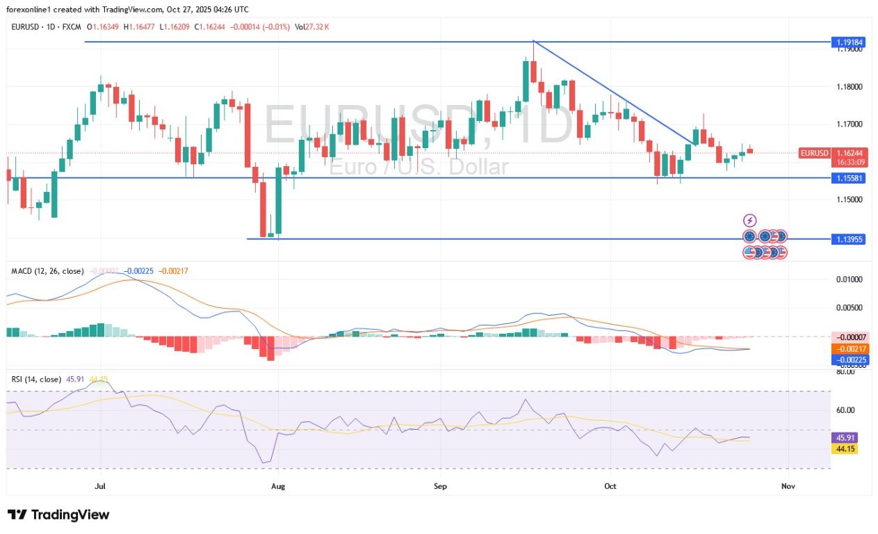 【XM Forex】--EUR/USD Analysis: Price Seeking Positive Momentum(图1)