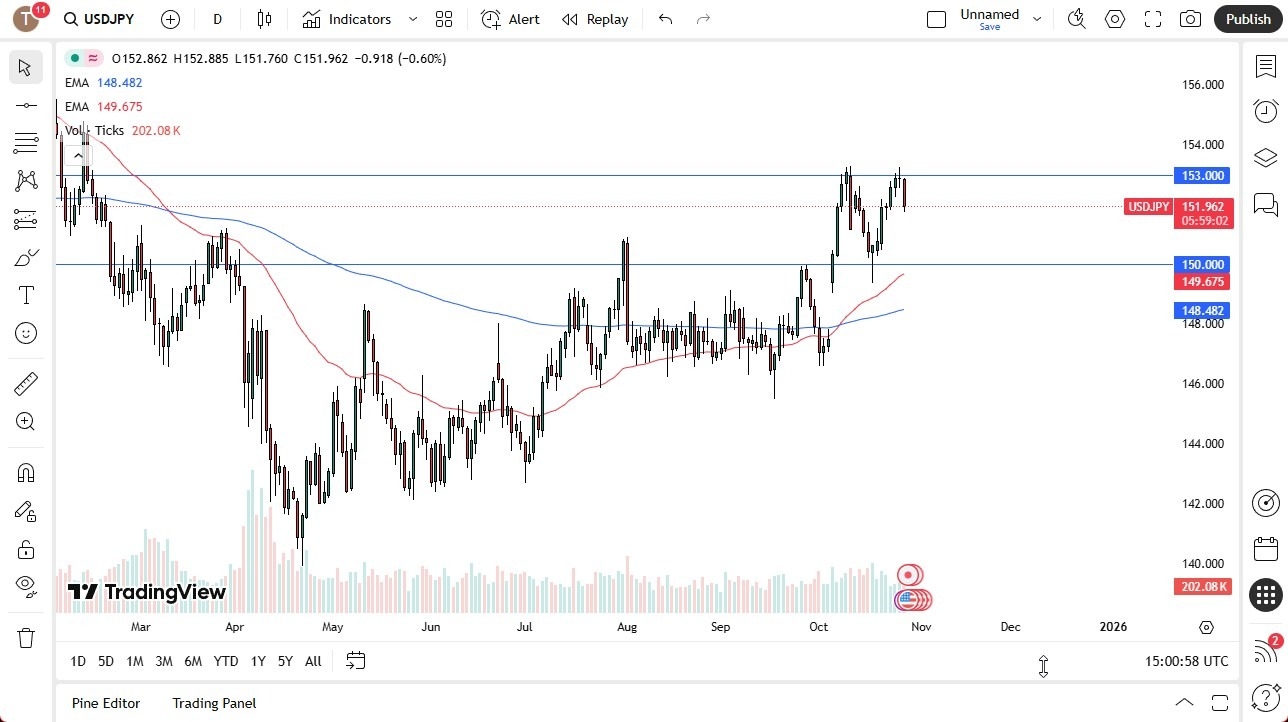 【XM Market Review】--USD/JPY Forecast: Drops Against Yen(图1)