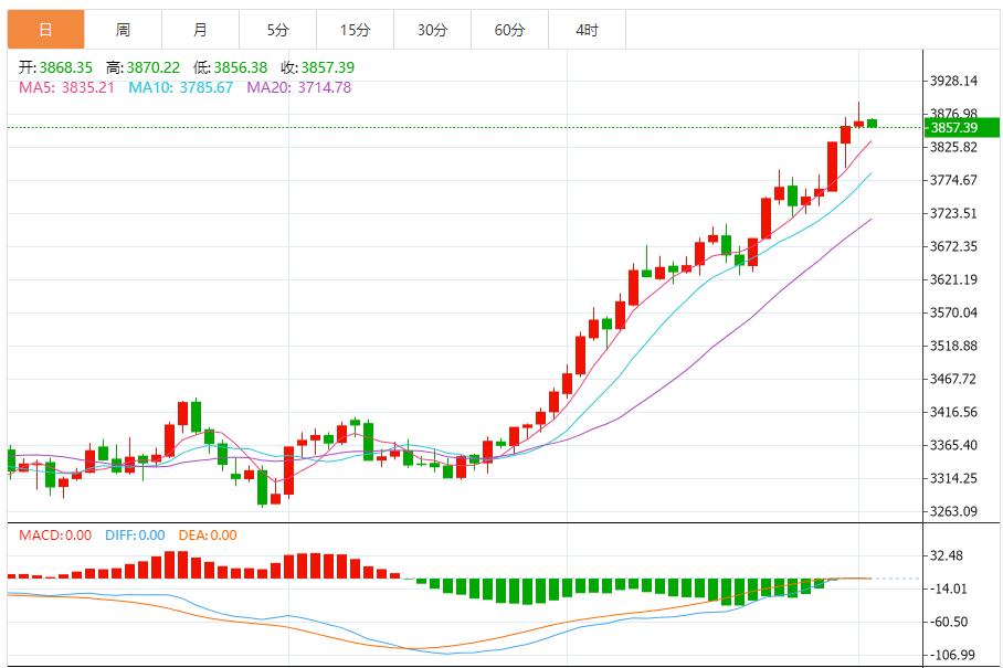 【XM Group】：黄金双重震荡，方向选择窗口临近(图1)
