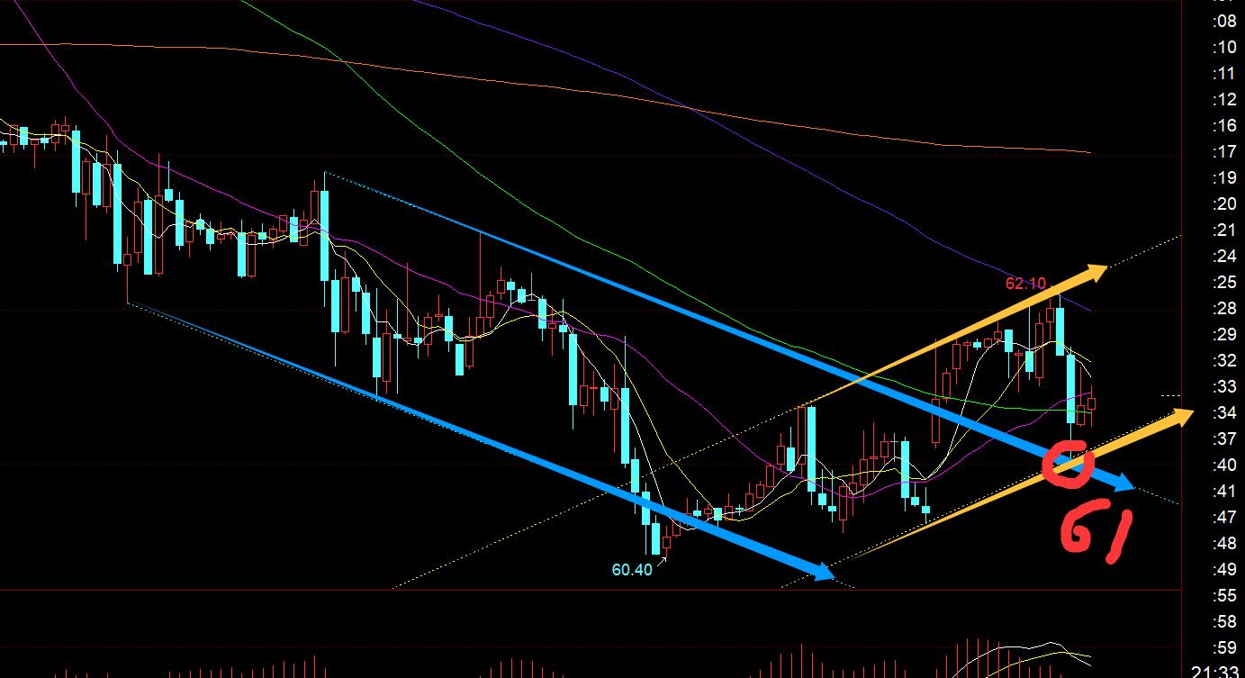 【XM Group】：黄金继续强势单边站稳3900，今晚3916上仍看涨(图3)