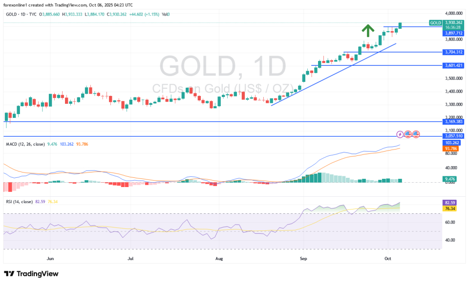 【XM Market Analysis】--XAU/USD Gold Price Analysis Today: Gold Investors Determined to Achieve More(图1)
