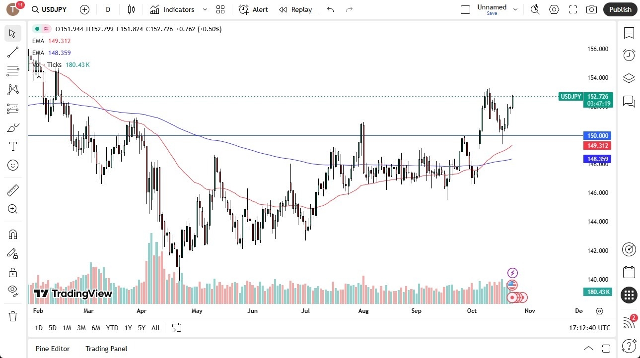 【XM Decision Analysis】--USD/JPY Forecast: Bullish Trend Strengthens(图1)