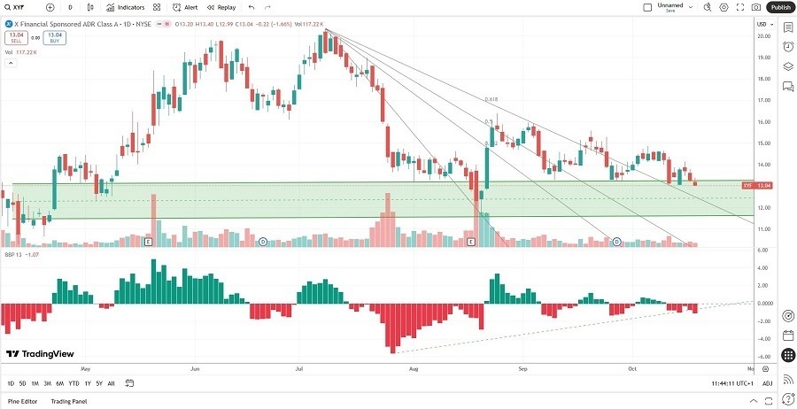【XM Market Review】--The Best Small-Cap Stocks to Buy Now(图2) 【XM Market Review】--The Best Small-Cap Stocks to Buy Now(图2)