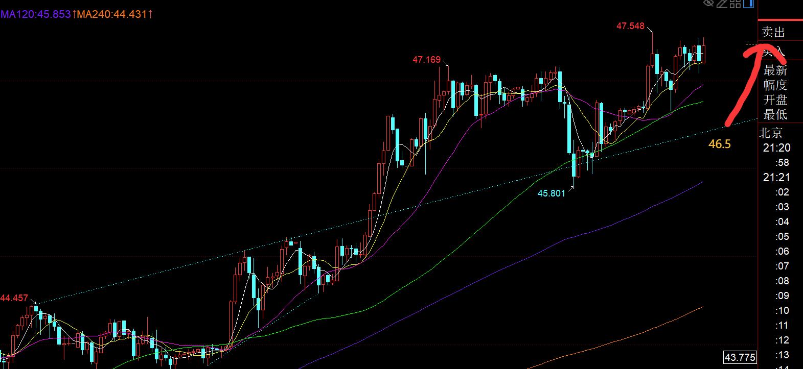 【XM外汇决策分析】：黄金强势续涨逼近3900，今晚回踩一波仍需看涨(图2)
