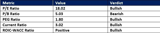【XM Forex】--Leidos Holdings (LDOS) Stock Signal: More Upside After Strong Earnings?(图1) 【XM Forex】--Leidos Holdings (LDOS) Stock Signal: More Upside After Strong Earnings?(图1)