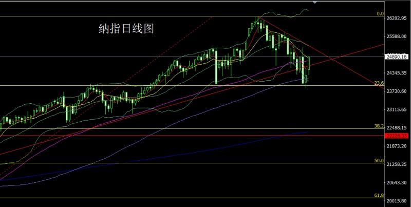 【XM外汇官网】：降息预期推大阳，金银做多冲上轨(图5)