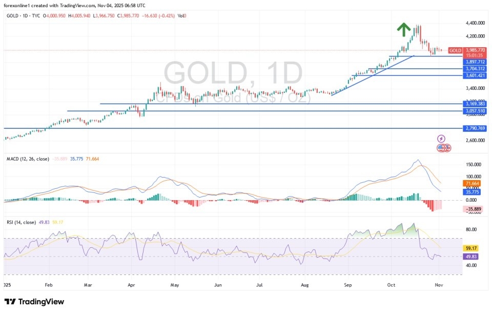 【XM Market Review】--Gold Analysis: Trading Awaits Factors of Strength(图1)