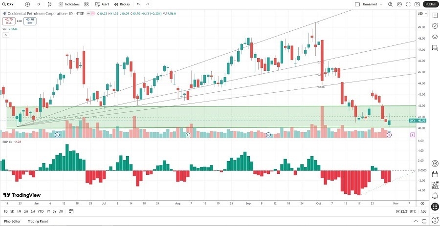 【XM Decision Analysis】--The Best Oil Stocks to Buy Now(图2)
