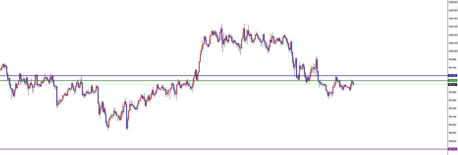 【XM外汇市场分析】:美系周初看空后持续下跌,非美顺利飙升一周(图1) 【XM外汇市场分析】:美系周初看空后持续下跌,非美顺利飙升一周(图1)