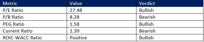 【XM Decision Analysis】--Airbnb (ABNB) Stock Signal: Should your Portfolio Check In?(图1) 【XM Decision Analysis】--Airbnb (ABNB) Stock Signal: Should your Portfolio Check In?(图1)