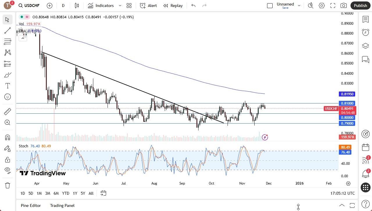 【XM Forex】--USD/CHF Forecast: Pullback Signals Buying Opportunity(图1)
