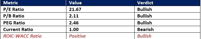 【XM Forex】--Chevron (CVX) Stock Forecast: Bullish Momentum After Earnings Boost(图1)