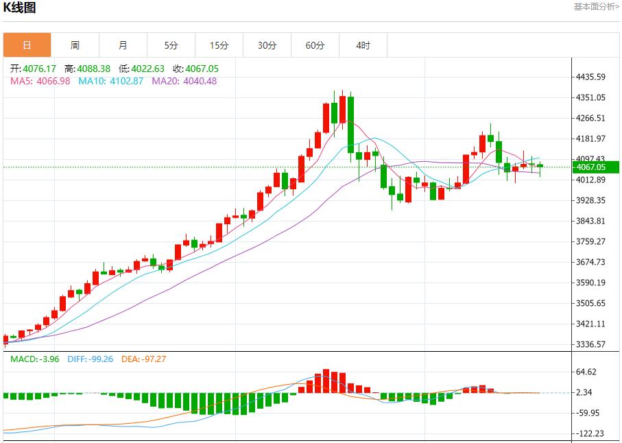 【XM外汇市场评论】：今日晚间黄金行情分析(图1)
