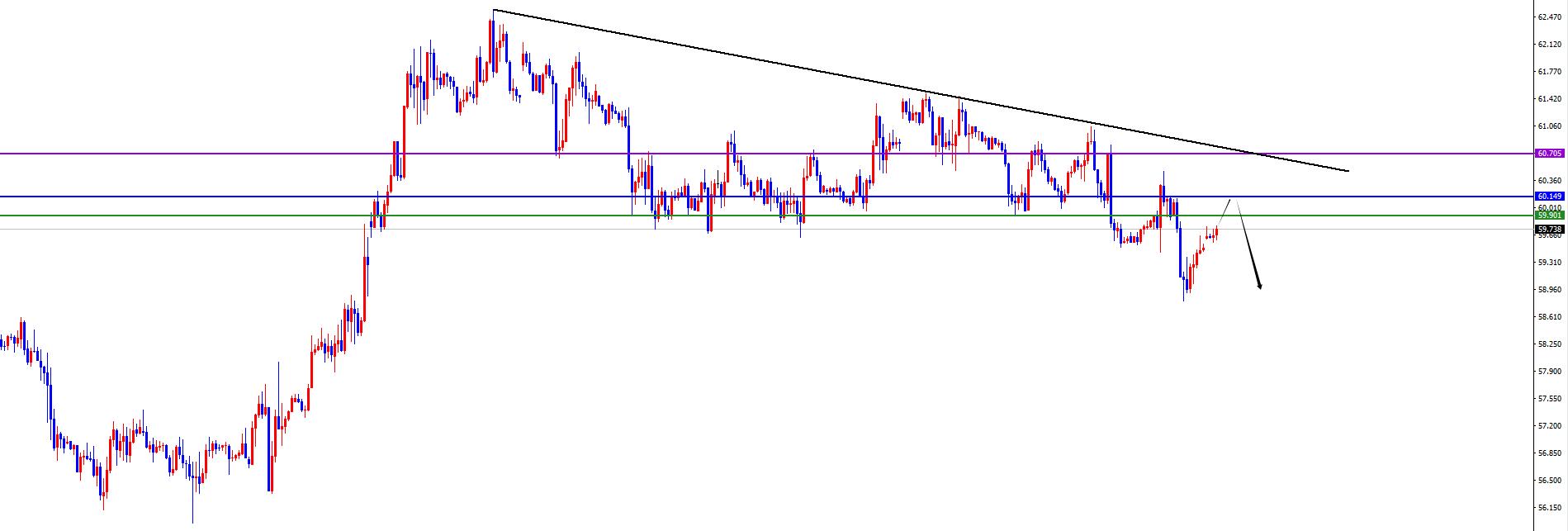 【XM外汇官网】：黄金打破区间后再跟随，原油震荡承压(图2)