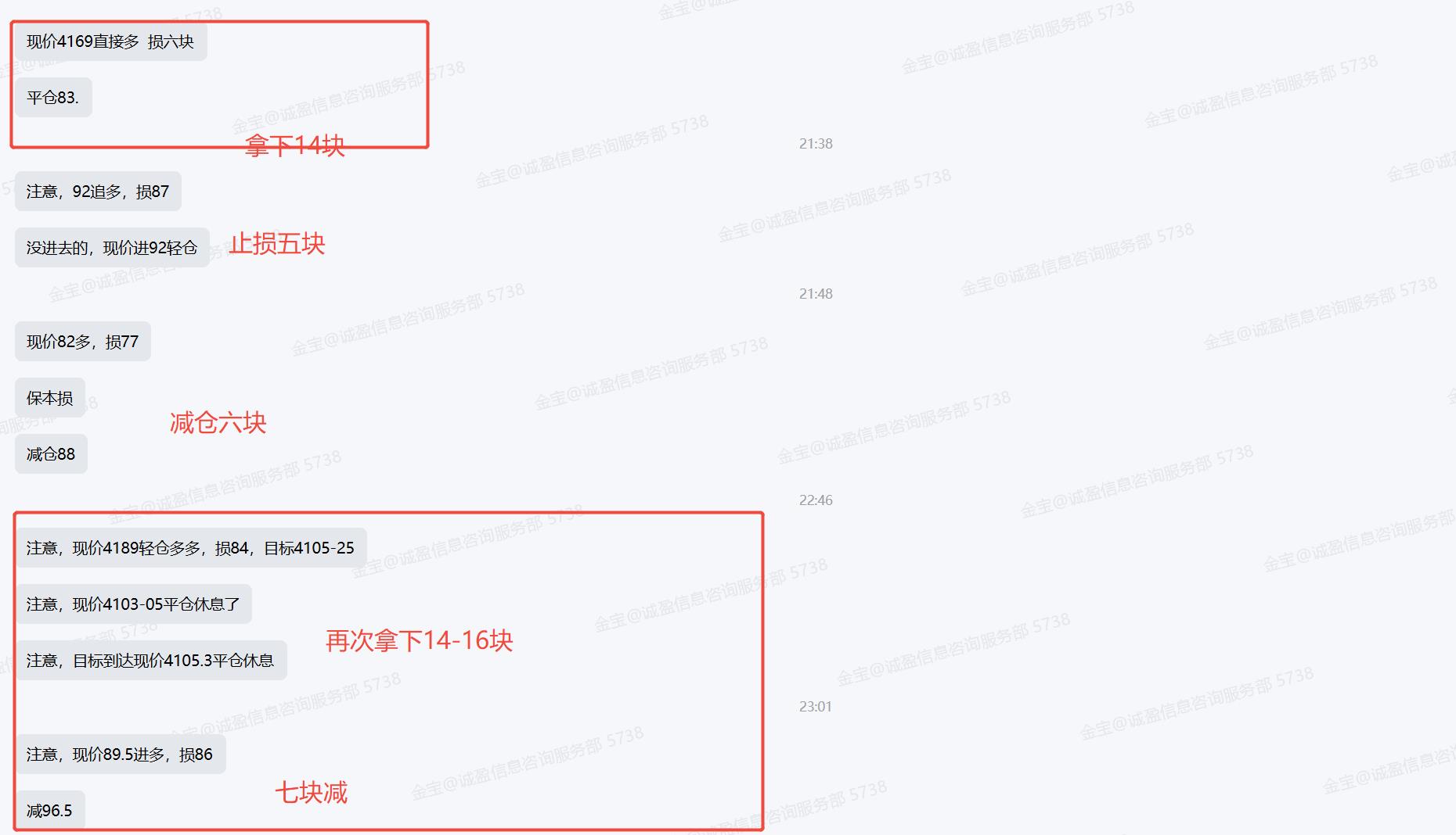 【XM外汇市场分析】：11.21黄金宽幅震荡，亚盘继续同样的秘方(图2)