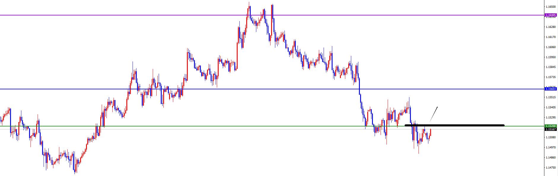 【XM外汇决策分析】:美系及非美货币关注能否出现反转是关键(图5) 【XM外汇决策分析】:美系及非美货币关注能否出现反转是关键(图5)