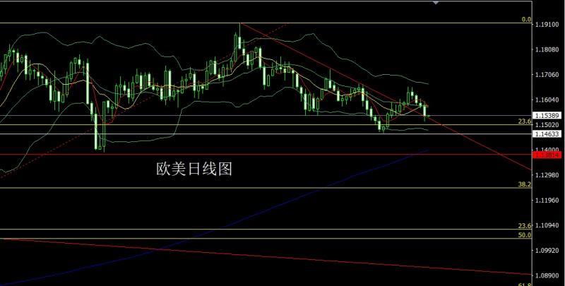 【XM官网】：联储鹰鸣升美指，金银倒锤做短空(图3)