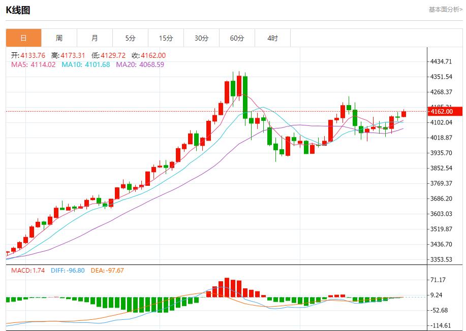 【XM外汇平台】：今日晚间黄金行情分析(图1)