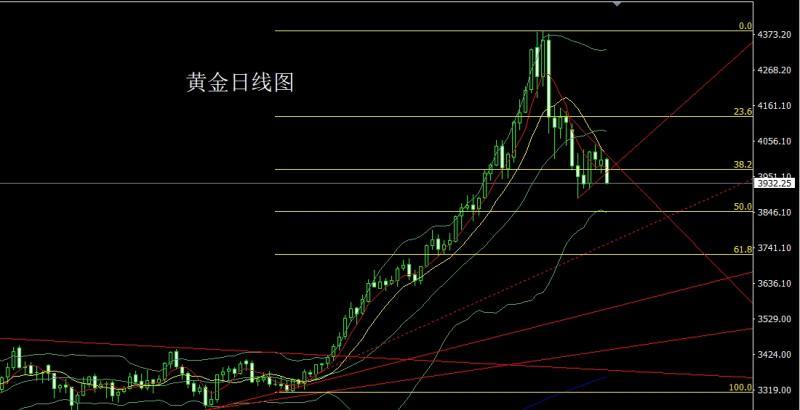 【XM官网】:避险强退美指,金银承压延短空(图1) 【XM官网】:避险强退美指,金银承压延短空(图1)