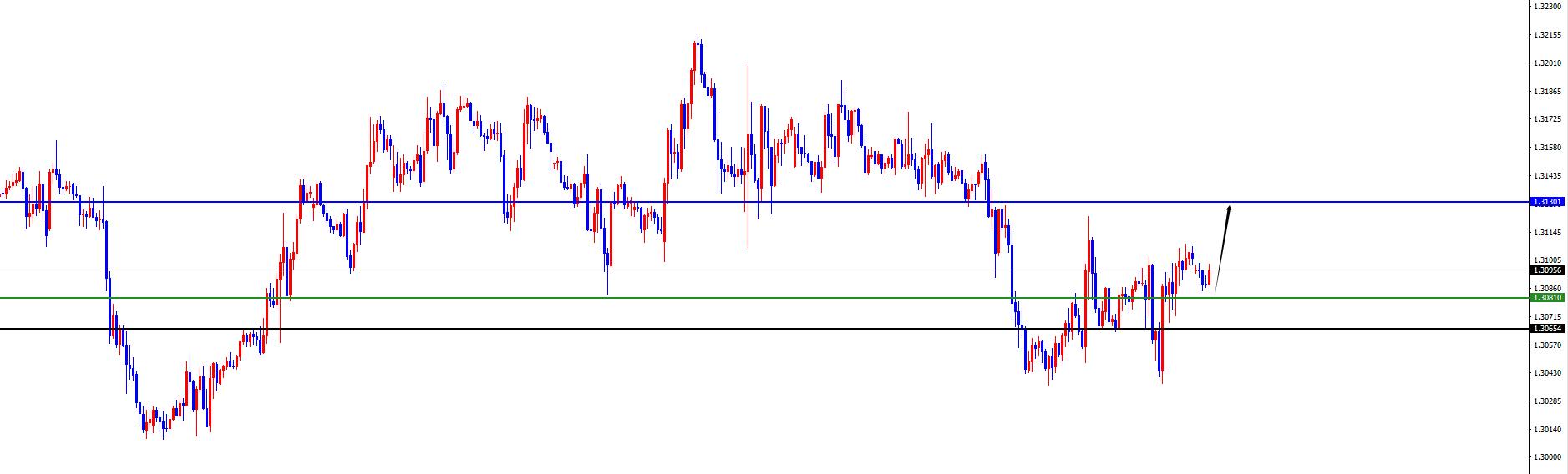 【XM外汇决策分析】:美系及非美货币关注能否出现反转是关键(图6) 【XM外汇决策分析】:美系及非美货币关注能否出现反转是关键(图6)