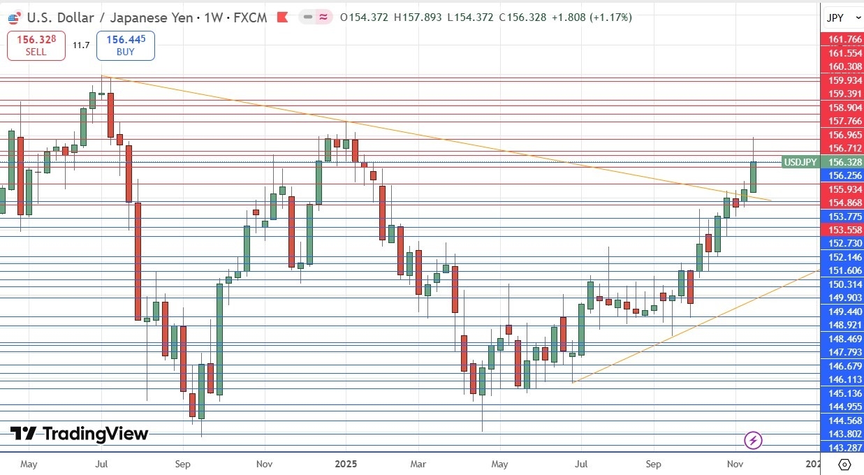 【XM Market Review】--Weekly Forex Forecast – USD/JPY, USD/CHF, S&P 500 Index, Bitcoin(图5)