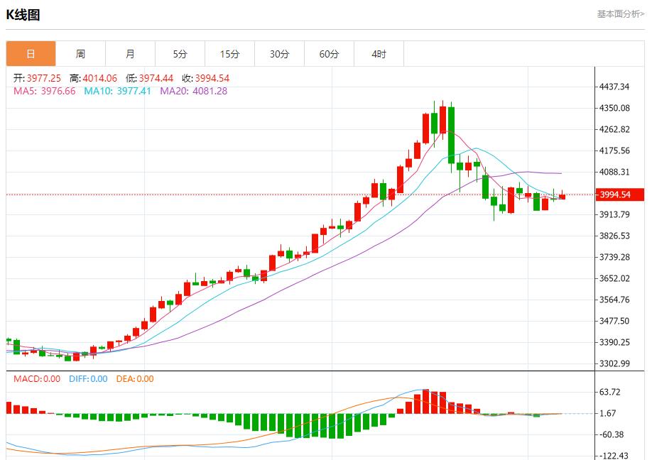 【XM Group】:今日晚间黄金行情分析(图1) 【XM Group】:今日晚间黄金行情分析(图1)