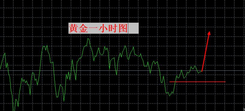 【XM外汇平台】:再耐心等一等,会很快!(图1) 【XM外汇平台】:再耐心等一等,会很快!(图1)