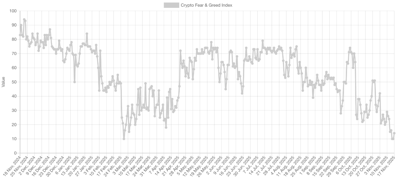 【XM Market Analysis】--Bitcoin Snubs Us Government Reopening, Drops to Six-Month Lows: How Low Can BTC Price Go?(图3)