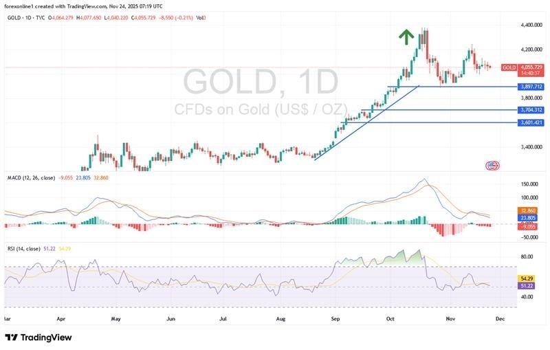 【XM Decision Analysis】--Gold Analysis: Waiting for the Best Buying Opportunity(图1) 【XM Decision Analysis】--Gold Analysis: Waiting for the Best Buying Opportunity(图1)